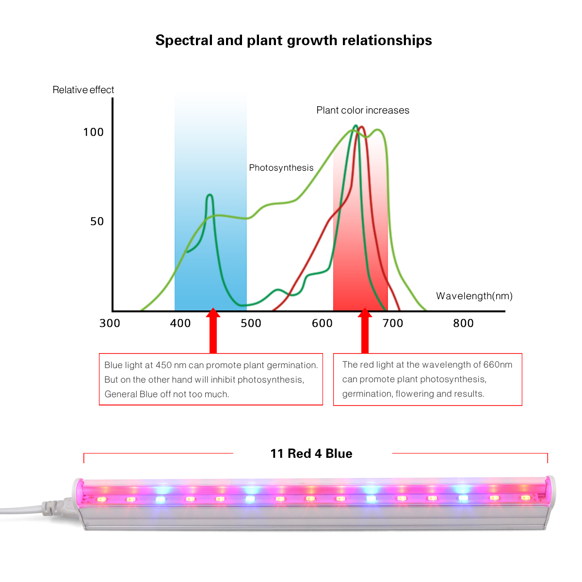 AC220V 110V LED Grow Light 1-5 - Hydroponic Nft Channel recension och pris