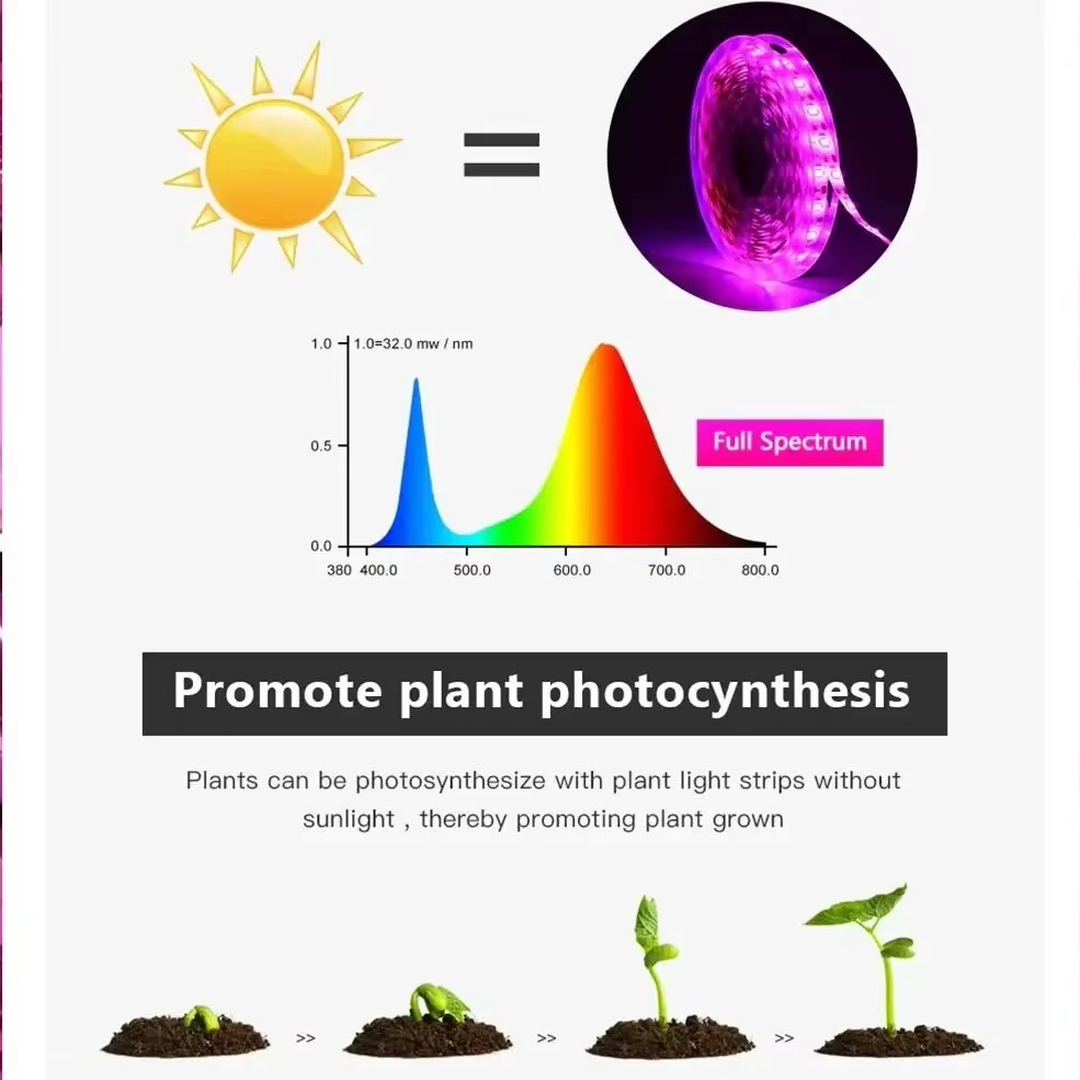 DC 5V USB Led Plant Grow Light - Hydroponic Nft Channel recension och pris