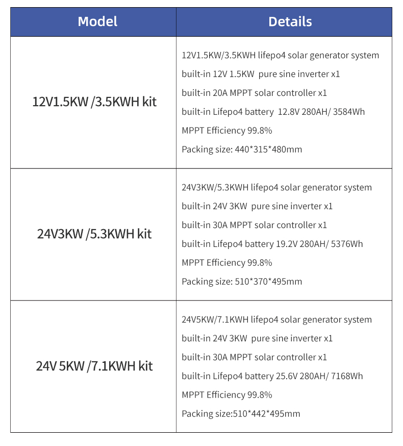 All-in-one Solar Reliable 24V  - Sustainable Agriculture/Farming recension och pris