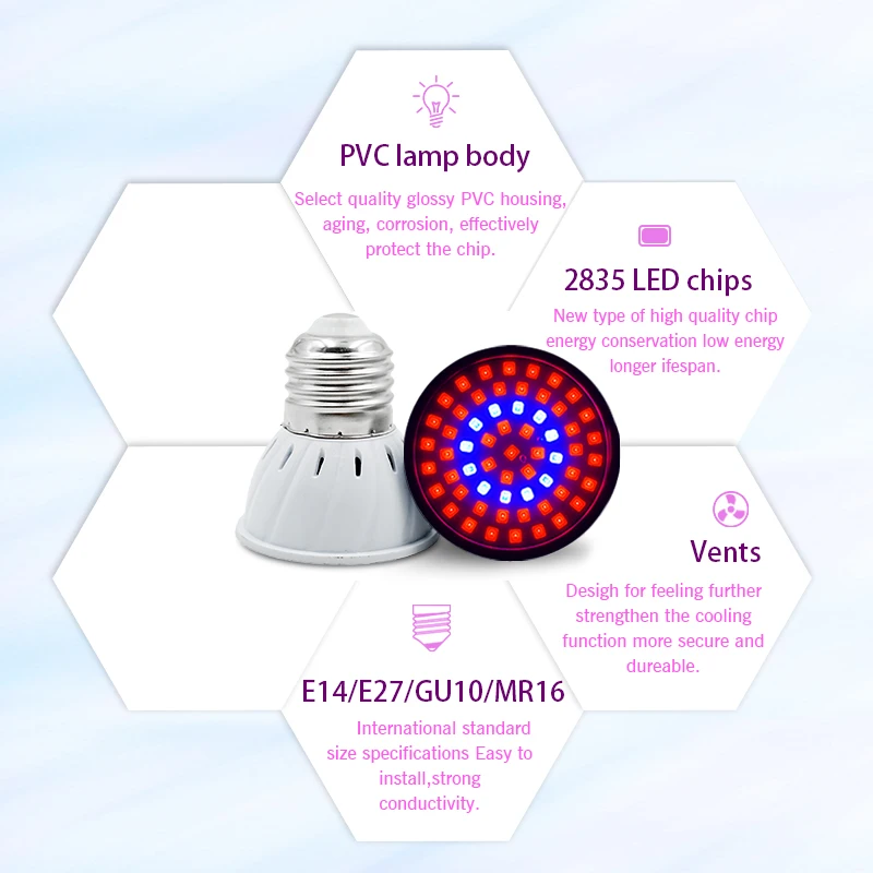 Full Spectrum LED Grow Light E - Hydroponic Nft Channel recension och pris